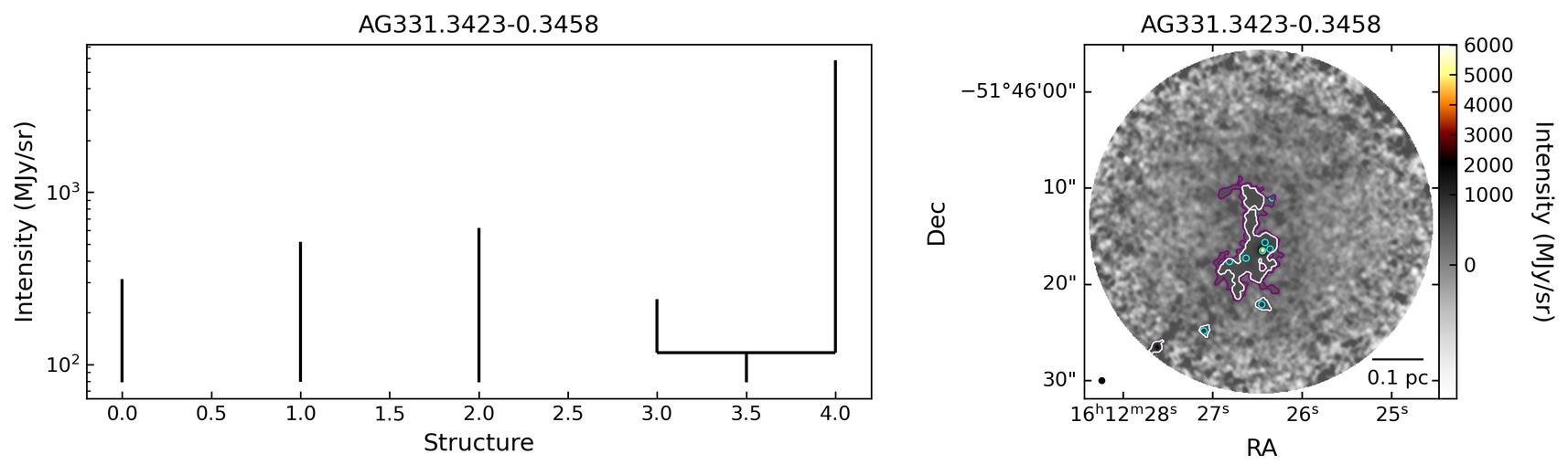 800751_AG331.3423-0.3458